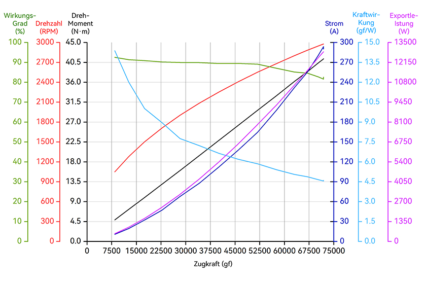 X-A12XL II-14S-line-de.jpg